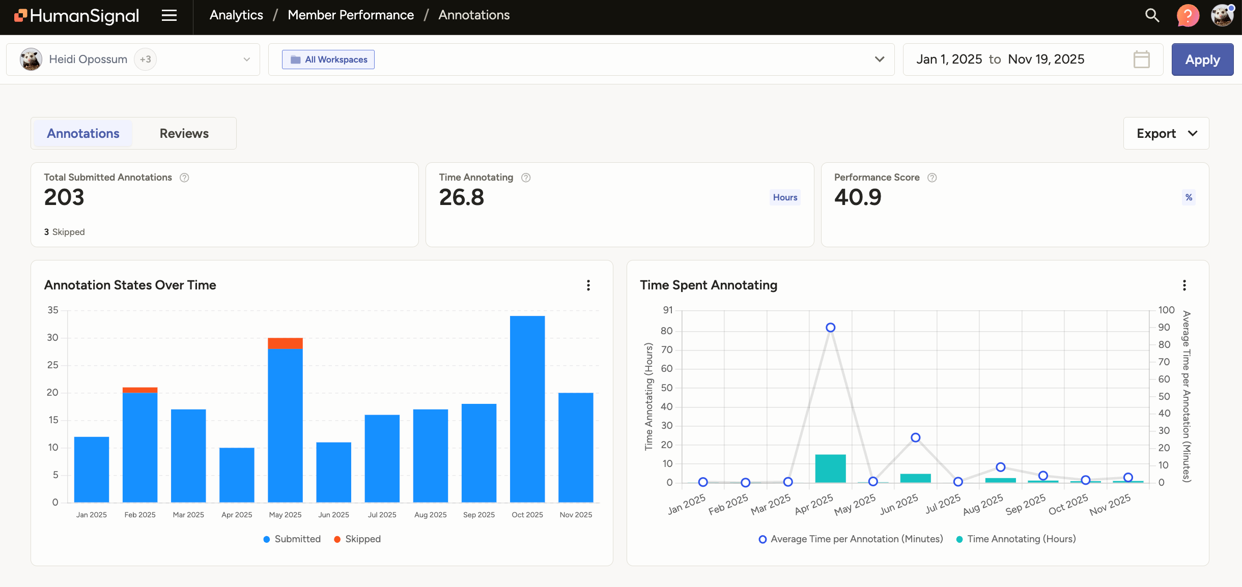 Screenshot of annotator dashboard
